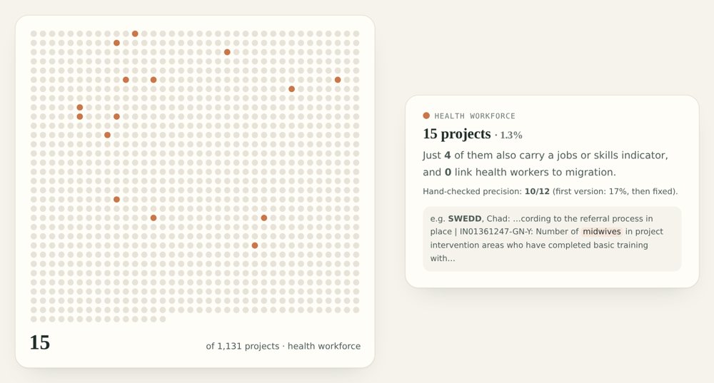 Preview of the Who Benefits? interactive data story