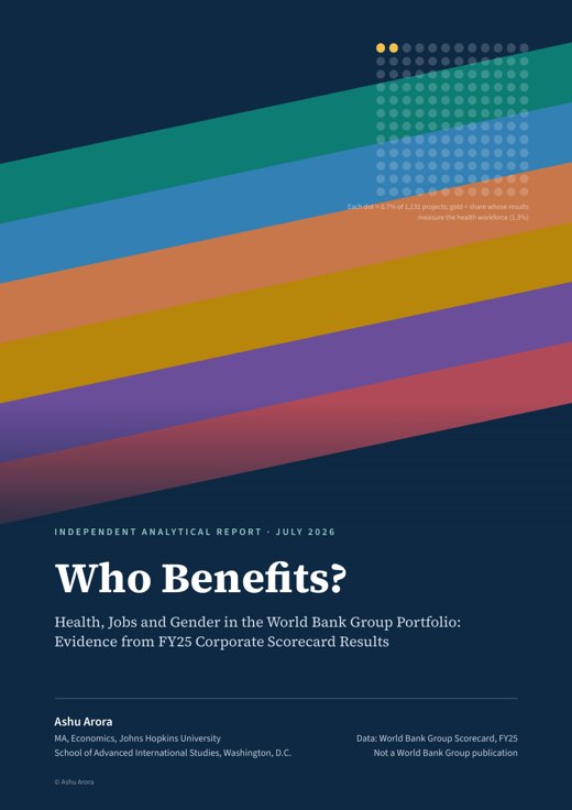 Cover of the report Who Benefits? Health, Jobs and Gender in the World Bank Group Portfolio